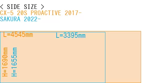 #CX-5 20S PROACTIVE 2017- + SAKURA 2022-
